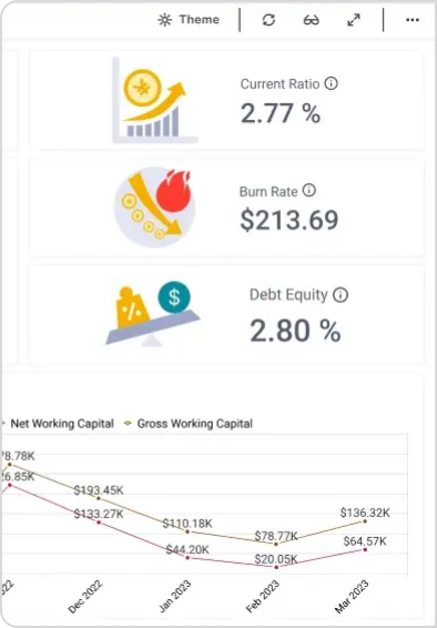 Finance BG