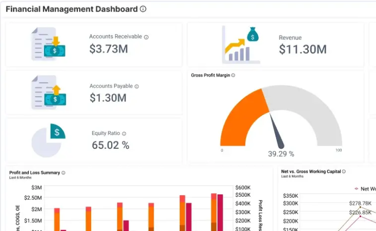 Finance Overlay